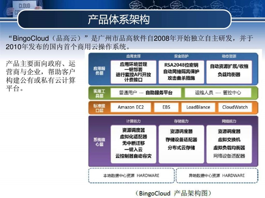 云管理平台同行业产品分析品高云.ppt.ppt_第2页