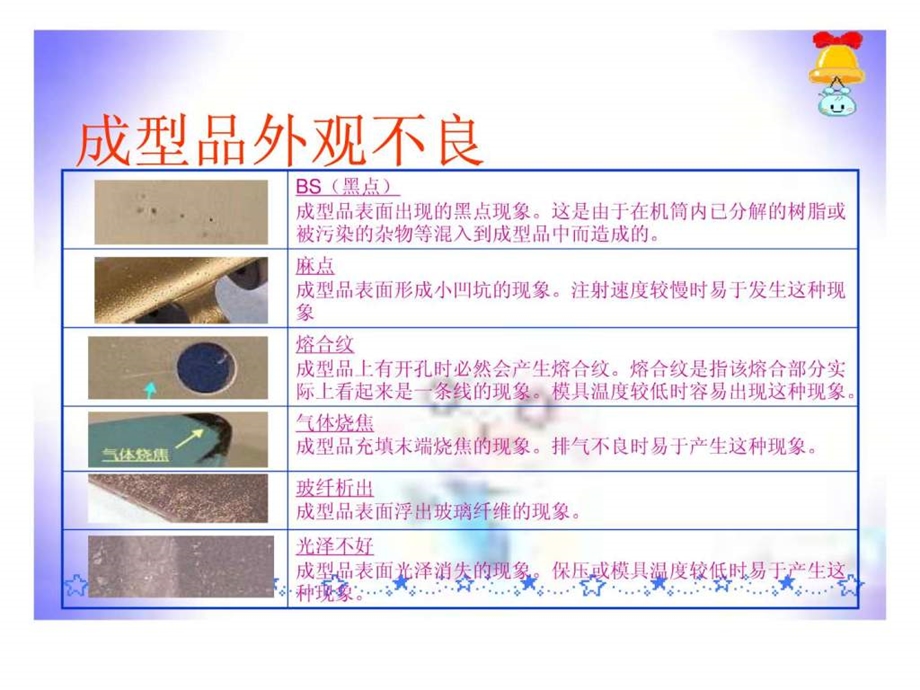 常见塑胶产品缺陷.ppt.ppt_第3页