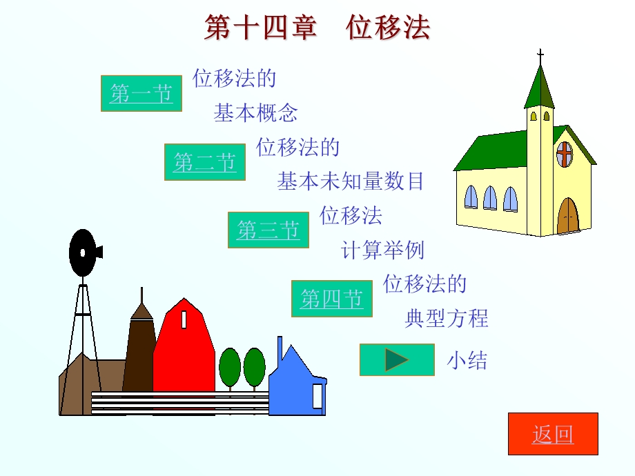 第十四章位移法.PPT_第1页