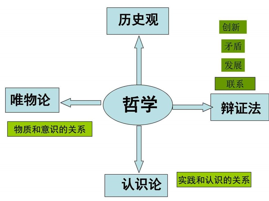 11.1社会发展的规律最新课件图文.ppt.ppt_第2页