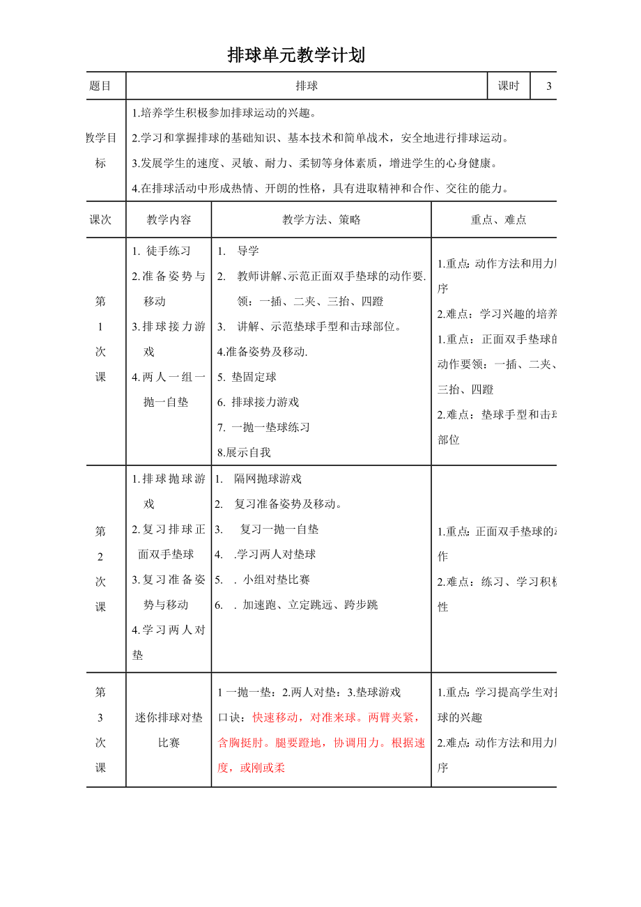 一中德胜-蒋德强-排球垫球设计.doc_第3页