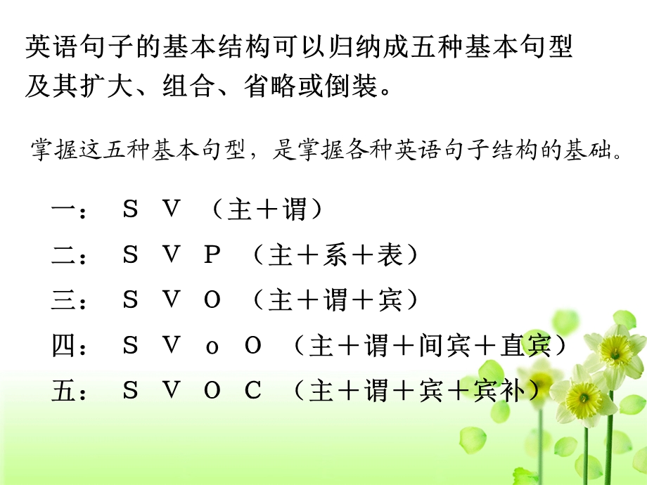 初中英语句子成分基本句型.ppt_第3页