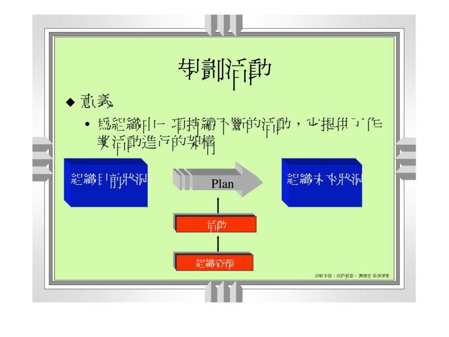 资源规划最佳化.ppt_第2页