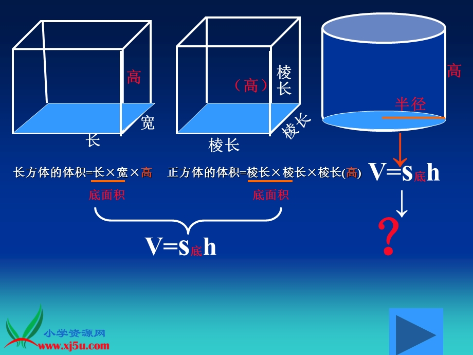 六下圆柱的体积1.ppt_第2页