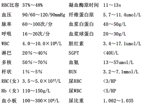 医药学院教学课件酸碱平衡计算及病例正常值.ppt