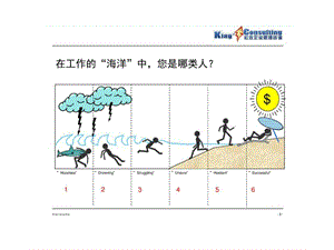 餐饮经营与管理菜单设计与ME工程.ppt