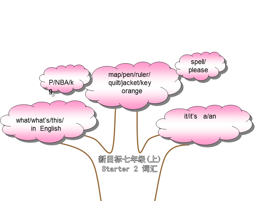 初一单词(树图).ppt_第2页