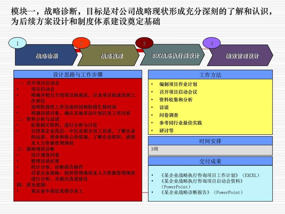 案例某企业基于战略的平衡计分卡绩效管理体系设计200....ppt.ppt_第2页