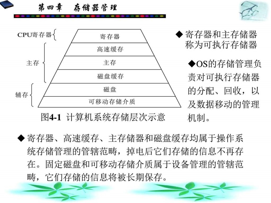 计算机操作系统第4章1图文.ppt.ppt_第3页