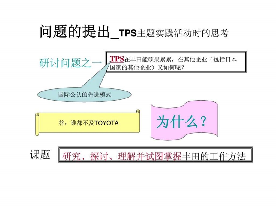 丰田管理与丰田工作方法简介智库文档.ppt_第3页