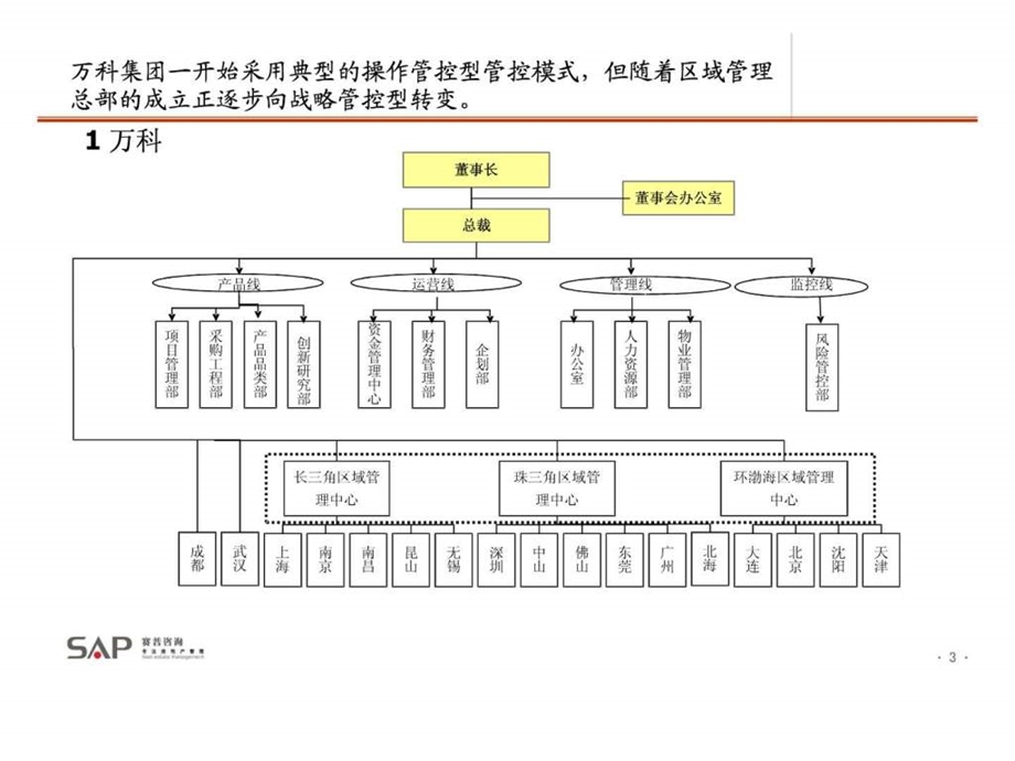 标杆企业组织管控模.ppt_第3页