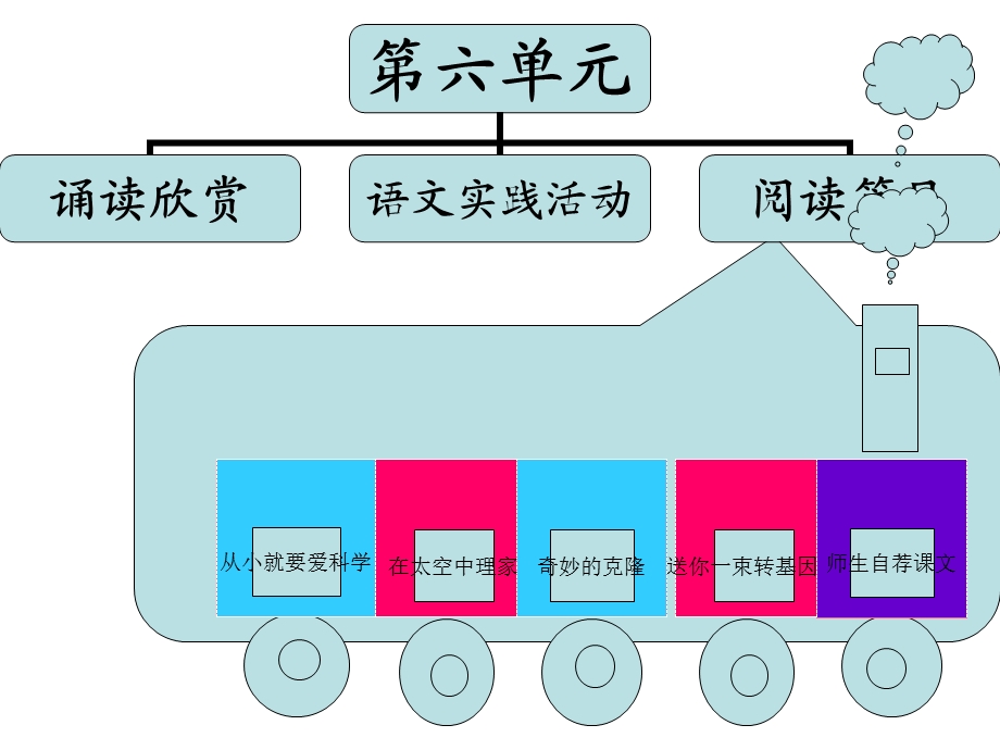 八年级第三单元知识结构图.ppt_第2页