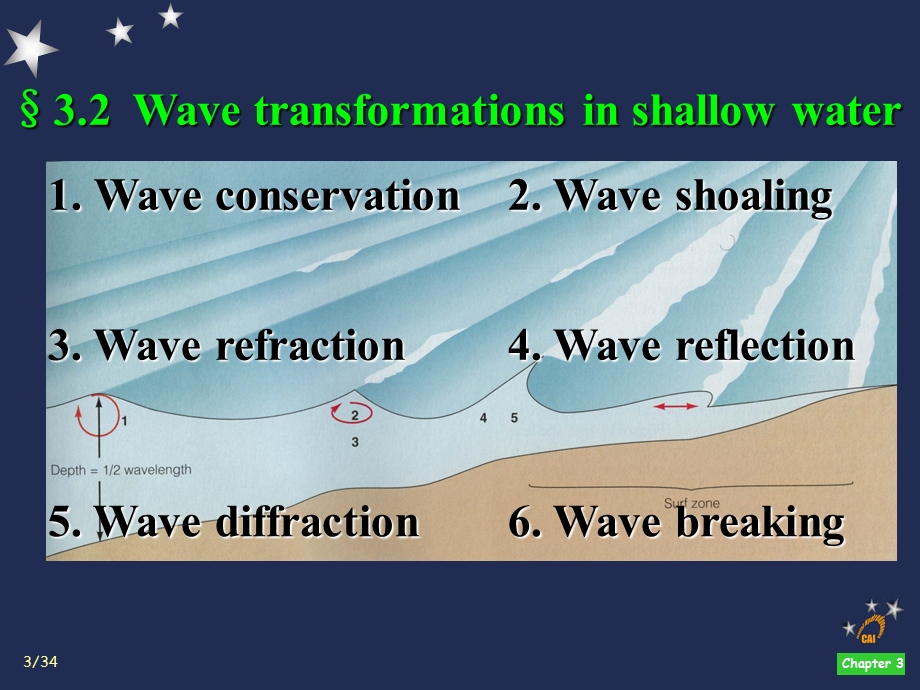 海岸动力学英文PPT课件CoastalHydrodynamics3.3.ppt_第3页