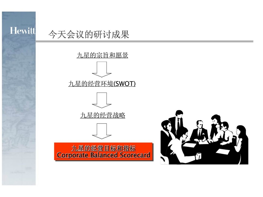 翰威特九星印刷包装中心高层经理研讨会公司层面目标与指标.ppt_第2页