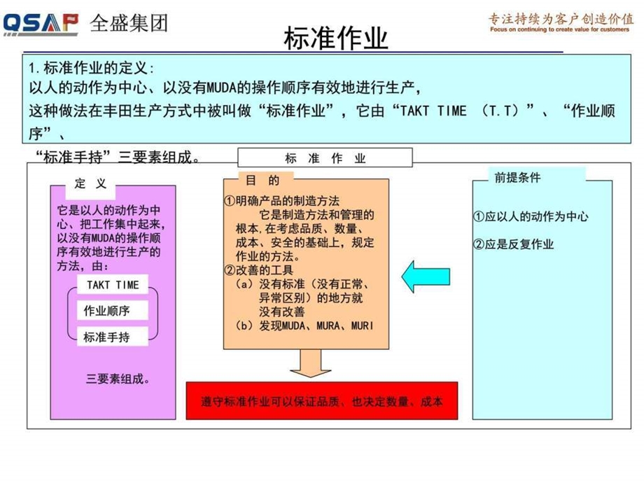 丰田内部培训系列教材标准作业图文.ppt.ppt_第1页