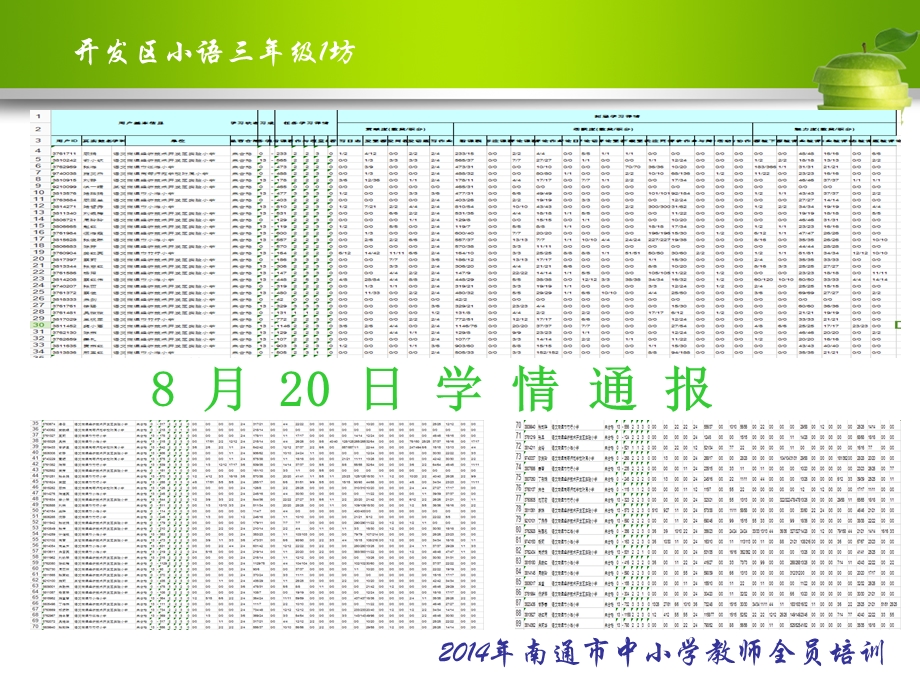 培训简报(蔡红伟20148).ppt_第3页