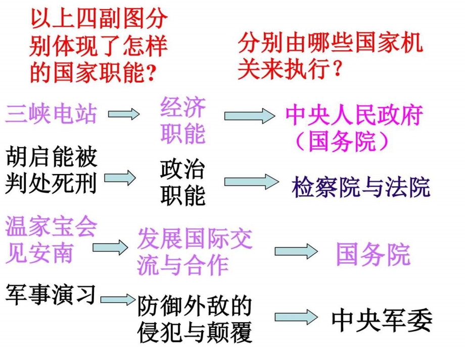 中国共产党是社会主义事业的领导核心浙教版图文.ppt.ppt_第3页