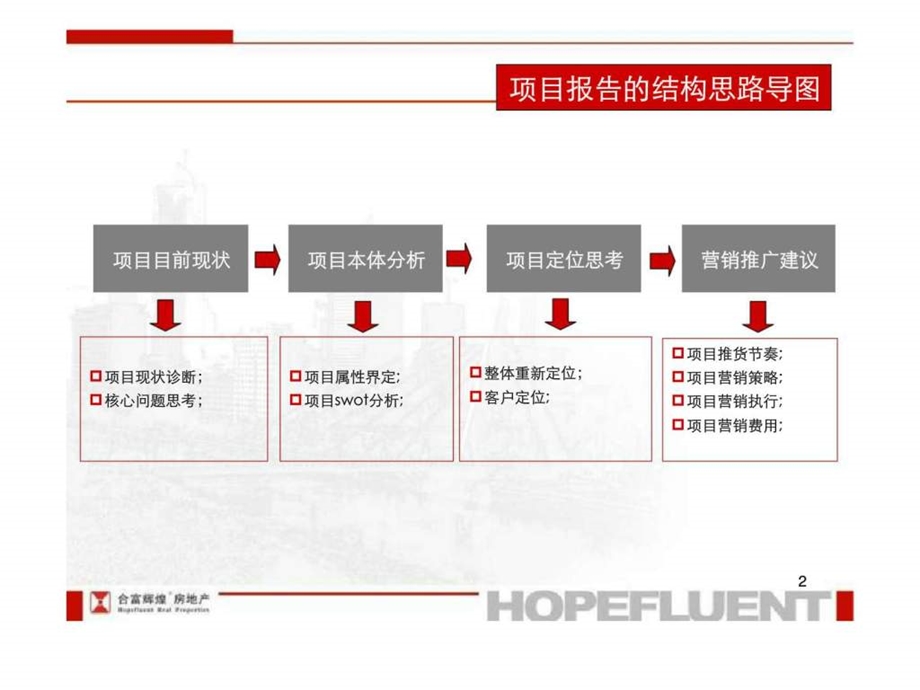 合富辉煌铜陵景尚花园营销方案.ppt_第2页