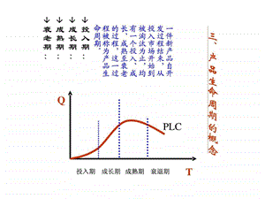 产品生命周期的概念.ppt.ppt