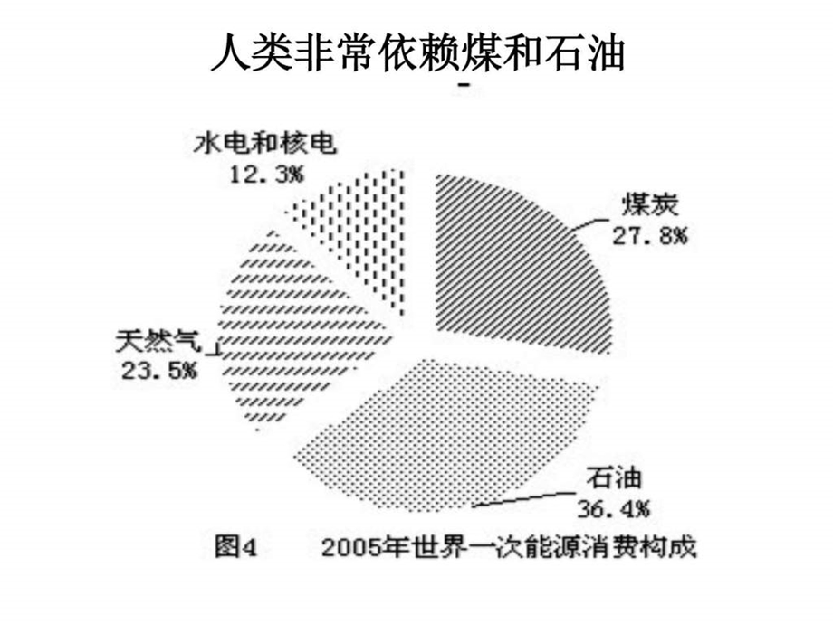 煤石油资源的利用与保护.ppt_第2页