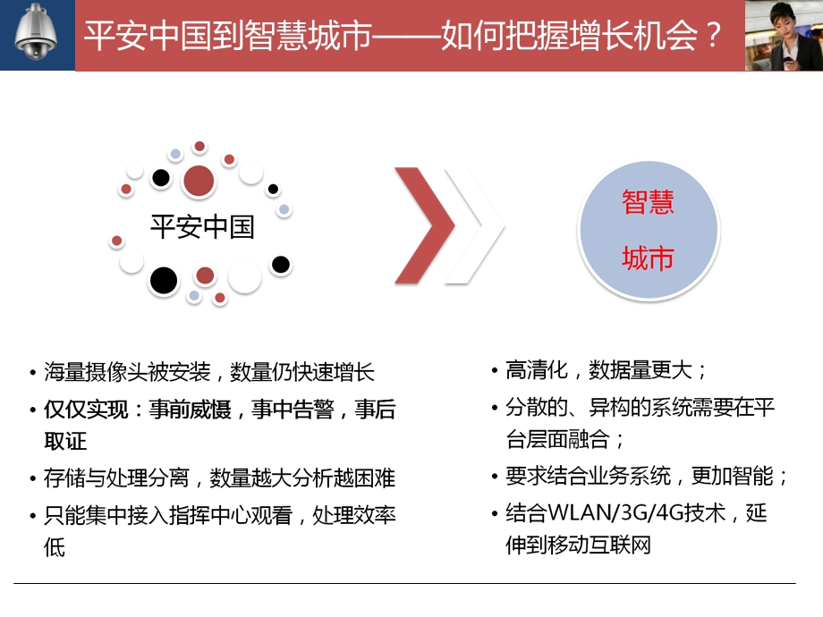 视频监控集中管理平台.ppt_第2页