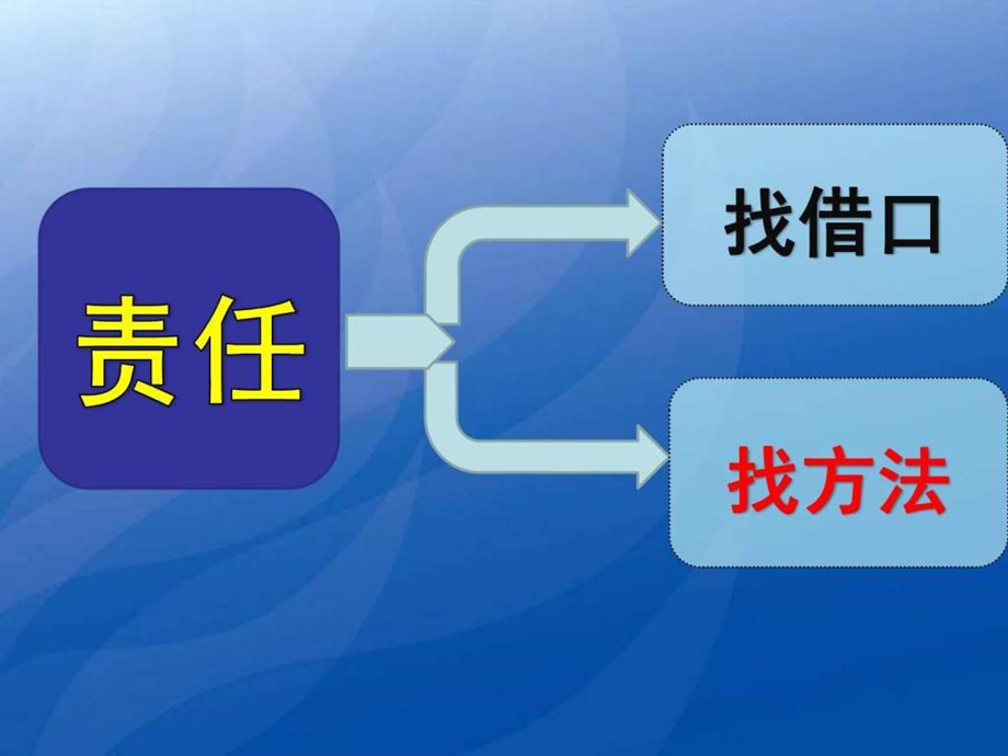 责任胜于能力新版公开课.ppt.ppt_第3页