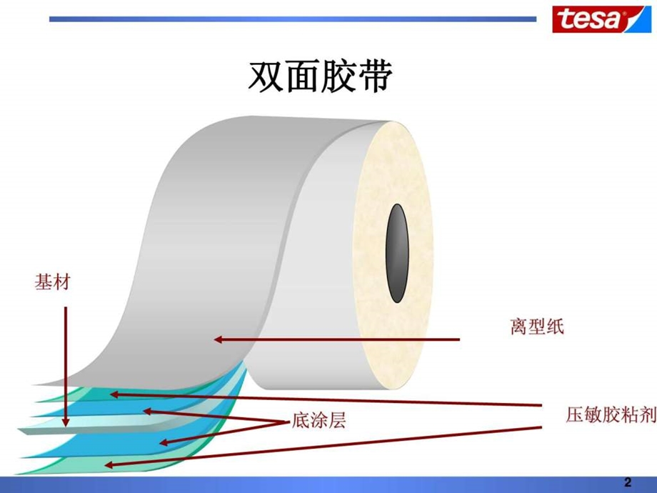 胶带基础知识图文.ppt.ppt_第2页