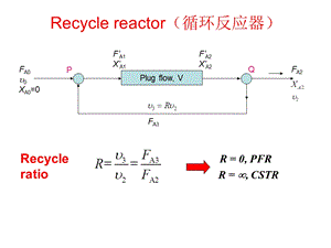 反应工程基础程易recyclereactor循环反应器.ppt