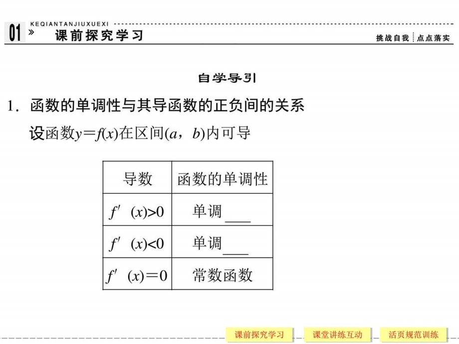 函数的单调性与导数图文.ppt.ppt_第3页