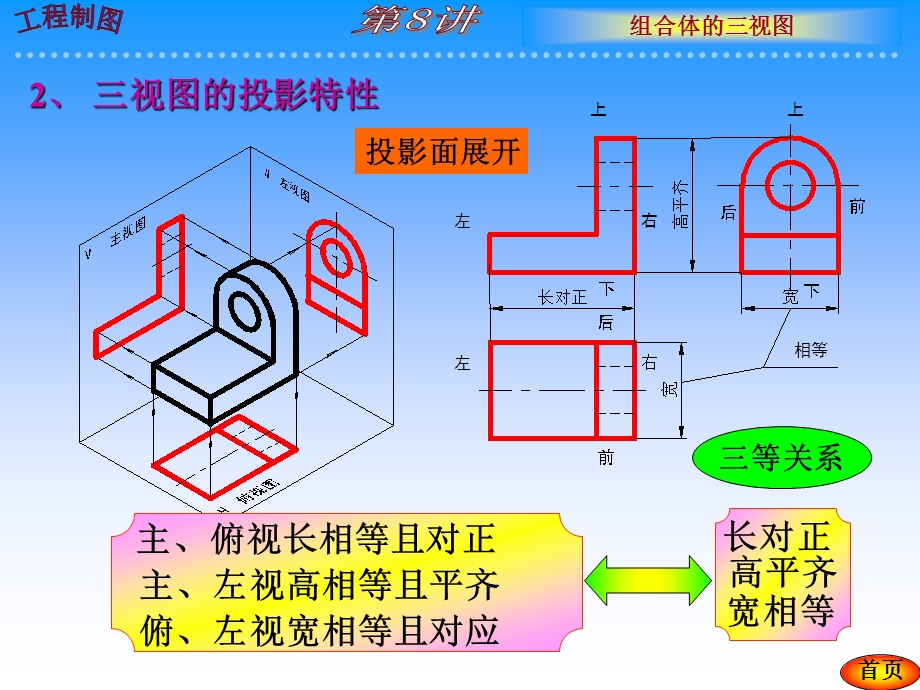 第6章组合体6组合体的三视图ppt课件.ppt_第3页