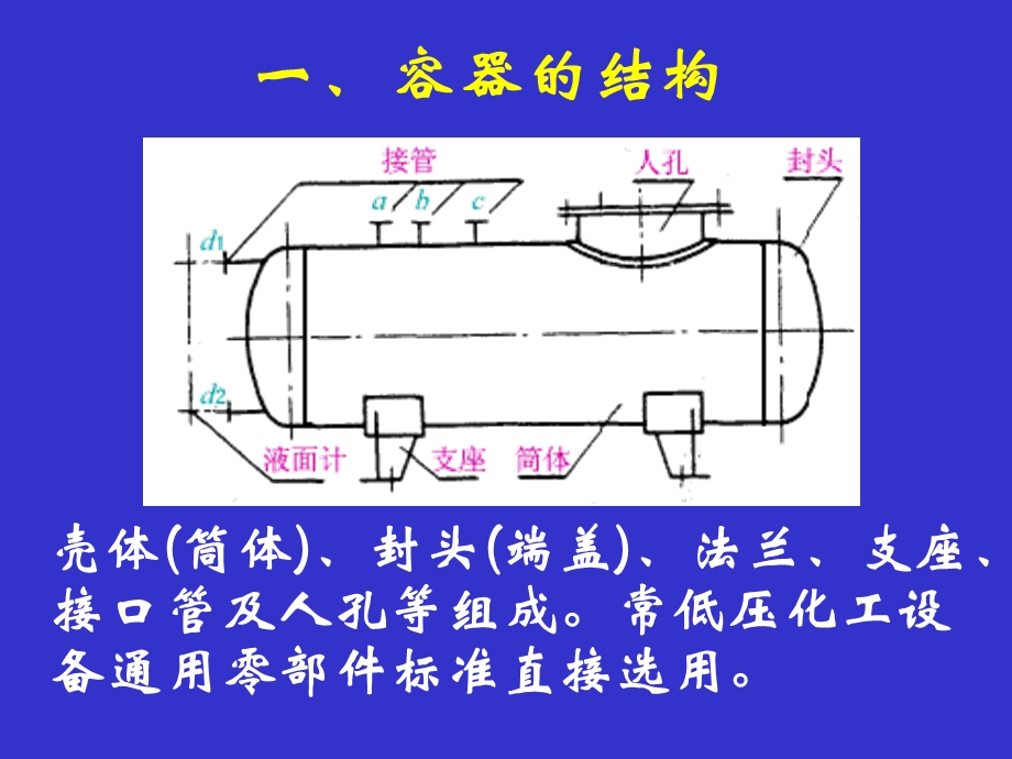 第四篇容器设计.ppt_第3页