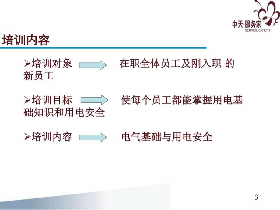 会展城九号物业管理有限公司安全用电培训.ppt_第3页