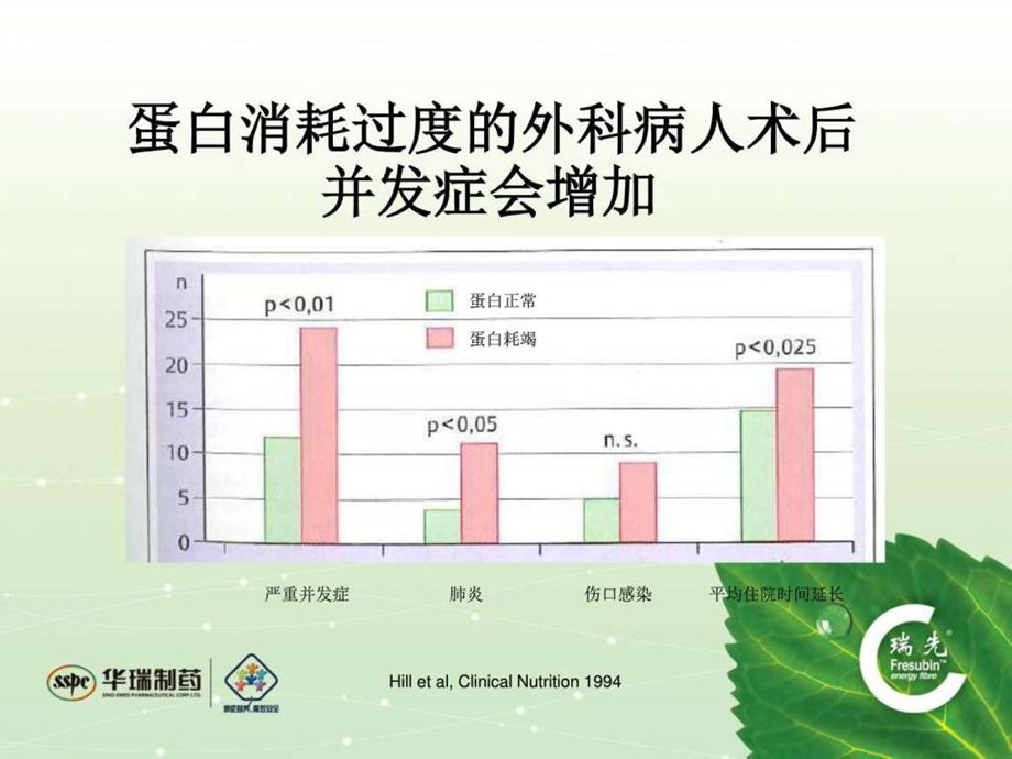 老年人肠内营养.图文.ppt.ppt_第3页