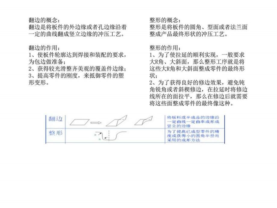 模具故障案例学习图文.ppt.ppt_第3页