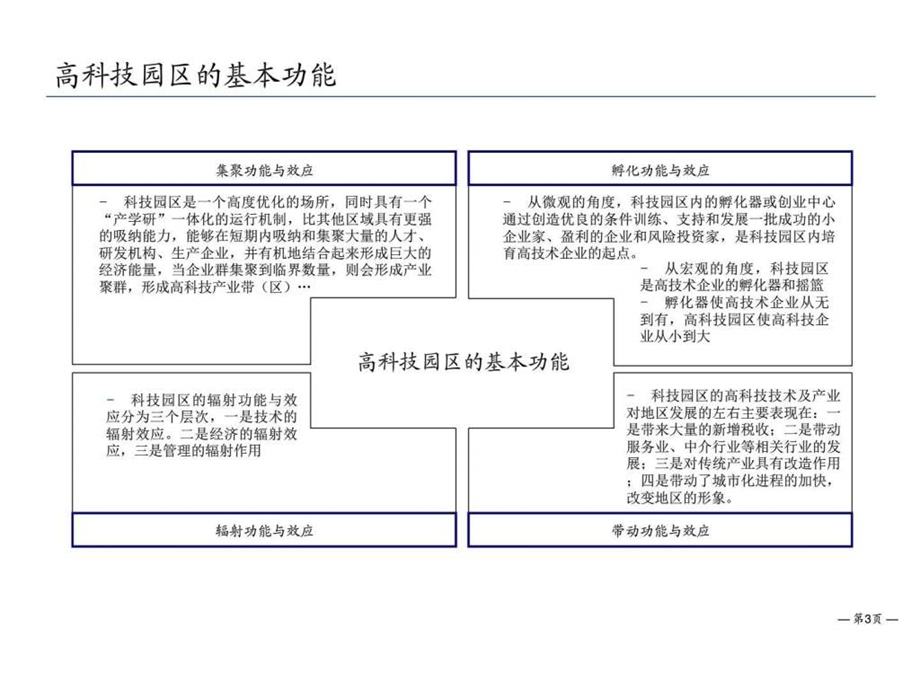 国内大型工业园区管理模式图文.ppt_第3页