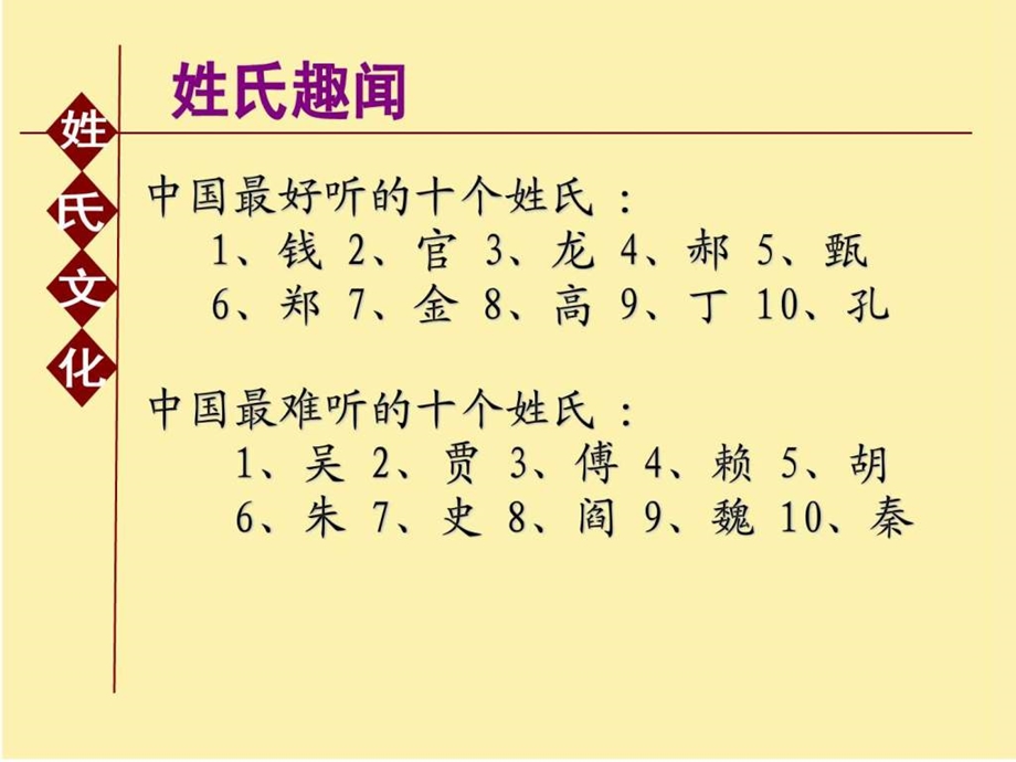 中国姓氏文化与日本姓氏文化.ppt.ppt_第2页