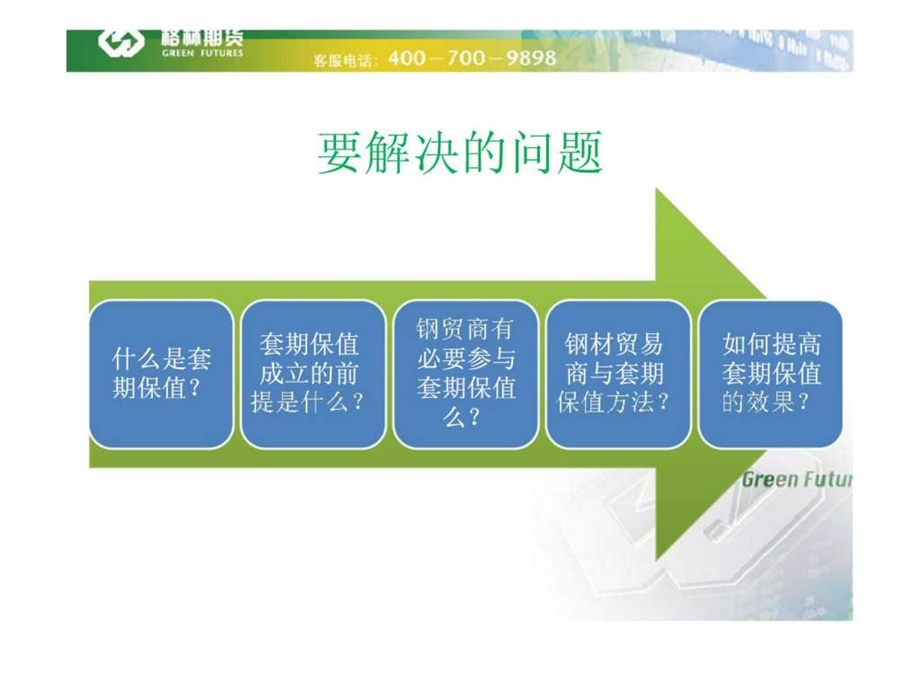 套期保值原理与方法.ppt_第2页