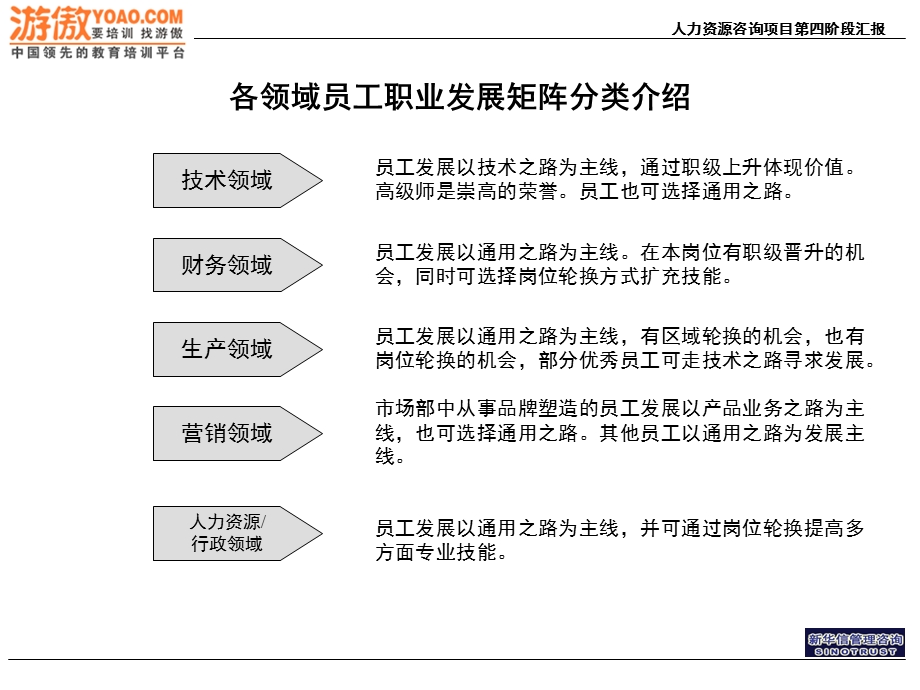 厦门英才网人力资源规划手册.ppt_第3页