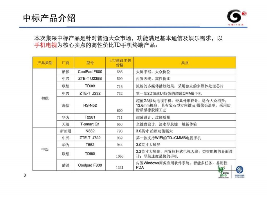 普及型G3集采手机营销方案.ppt_第3页