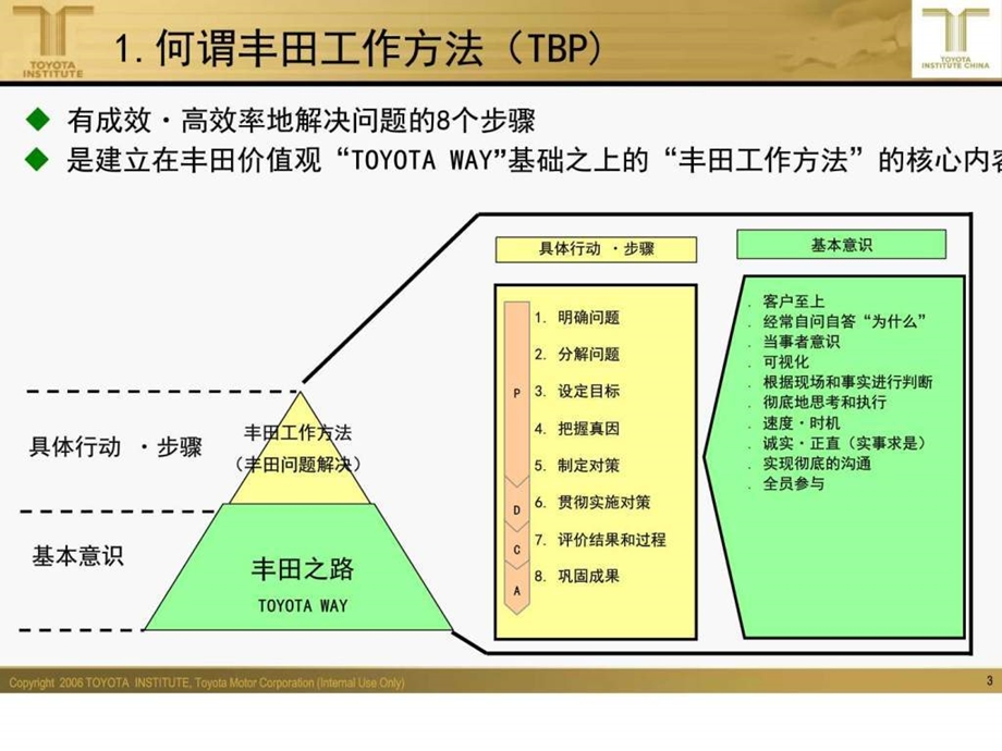 丰田方法基础讲义.图文.ppt.ppt_第3页