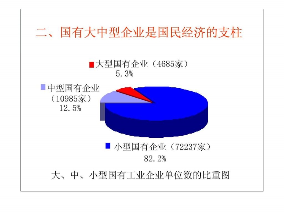 国有大中型企业交通运输工程科技专业资料.ppt.ppt_第3页