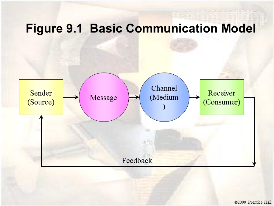 消费者行为学教学资料chapter09.ppt_第2页