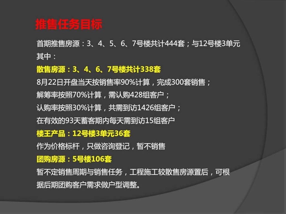 世纪星城开盘前阶段执行方案广告传媒人文社科专业资料.ppt.ppt_第2页