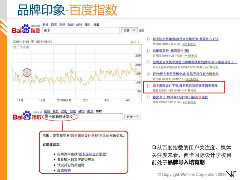 西卡国际设计学校品牌形象塑造暨营销推广项目合作.ppt_第3页