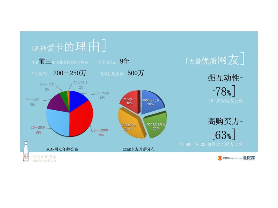 某汽车网站与昆仑山矿泉水合作方案.ppt_第2页