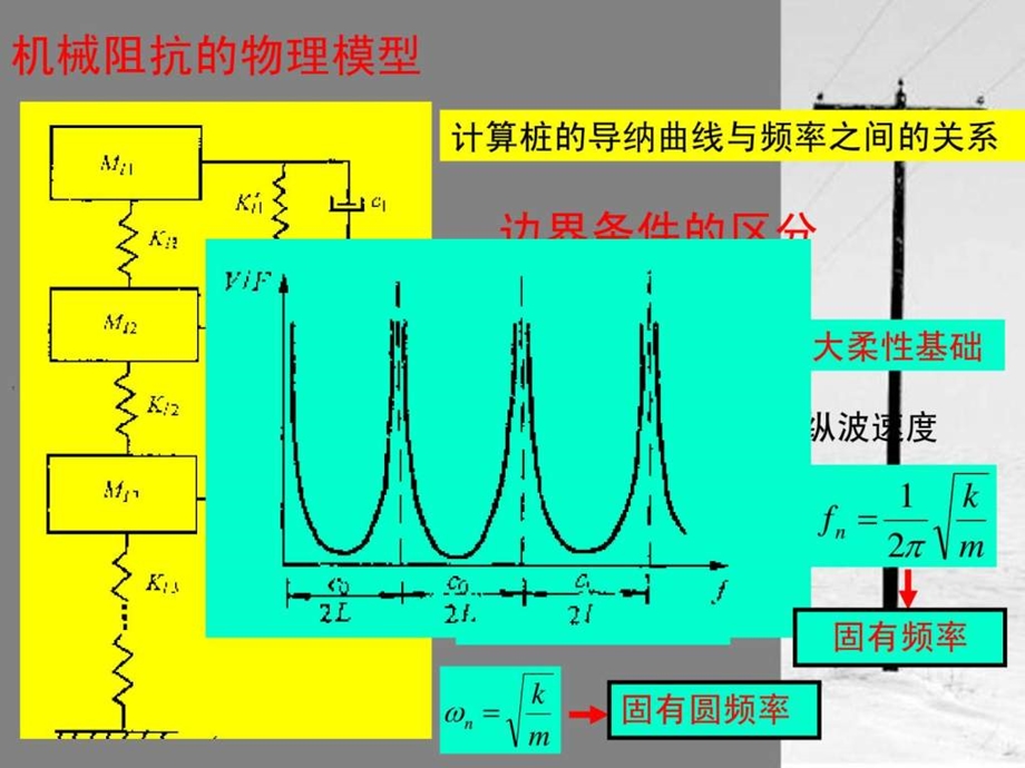 机械阻抗法.ppt_第2页