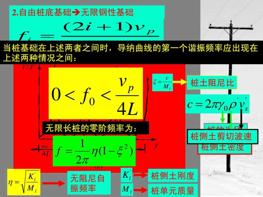 机械阻抗法.ppt_第3页