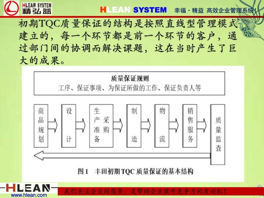 丰田汽车的质量管理.ppt.ppt_第2页