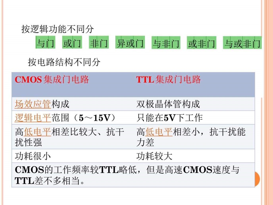 第8章逻辑门电路电子电路工程科技专业资料.ppt_第2页