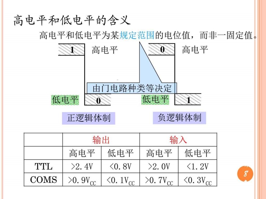 第8章逻辑门电路电子电路工程科技专业资料.ppt_第3页